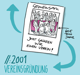 2001 - webgrrls wird Verein